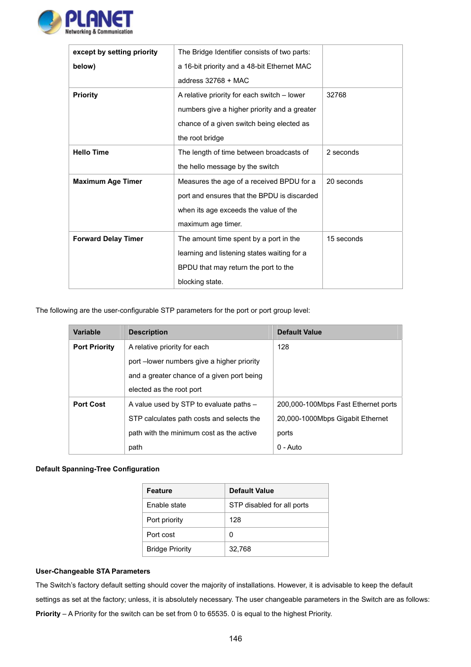PLANET GS-4210-8P2S User Manual | Page 146 / 353
