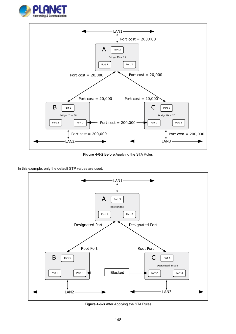 PLANET GS-4210-8P2S User Manual | Page 148 / 353