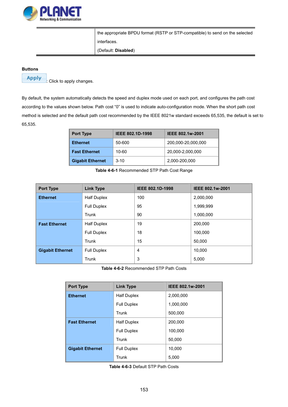 PLANET GS-4210-8P2S User Manual | Page 153 / 353