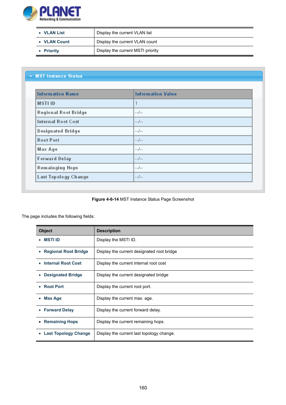 PLANET GS-4210-8P2S User Manual | Page 160 / 353