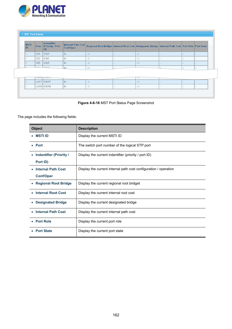 PLANET GS-4210-8P2S User Manual | Page 162 / 353