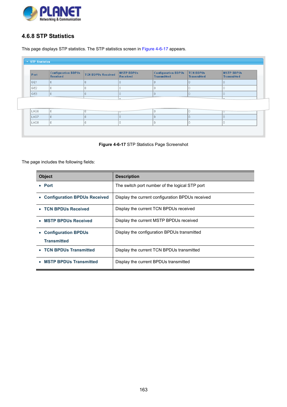 8 stp statistics | PLANET GS-4210-8P2S User Manual | Page 163 / 353