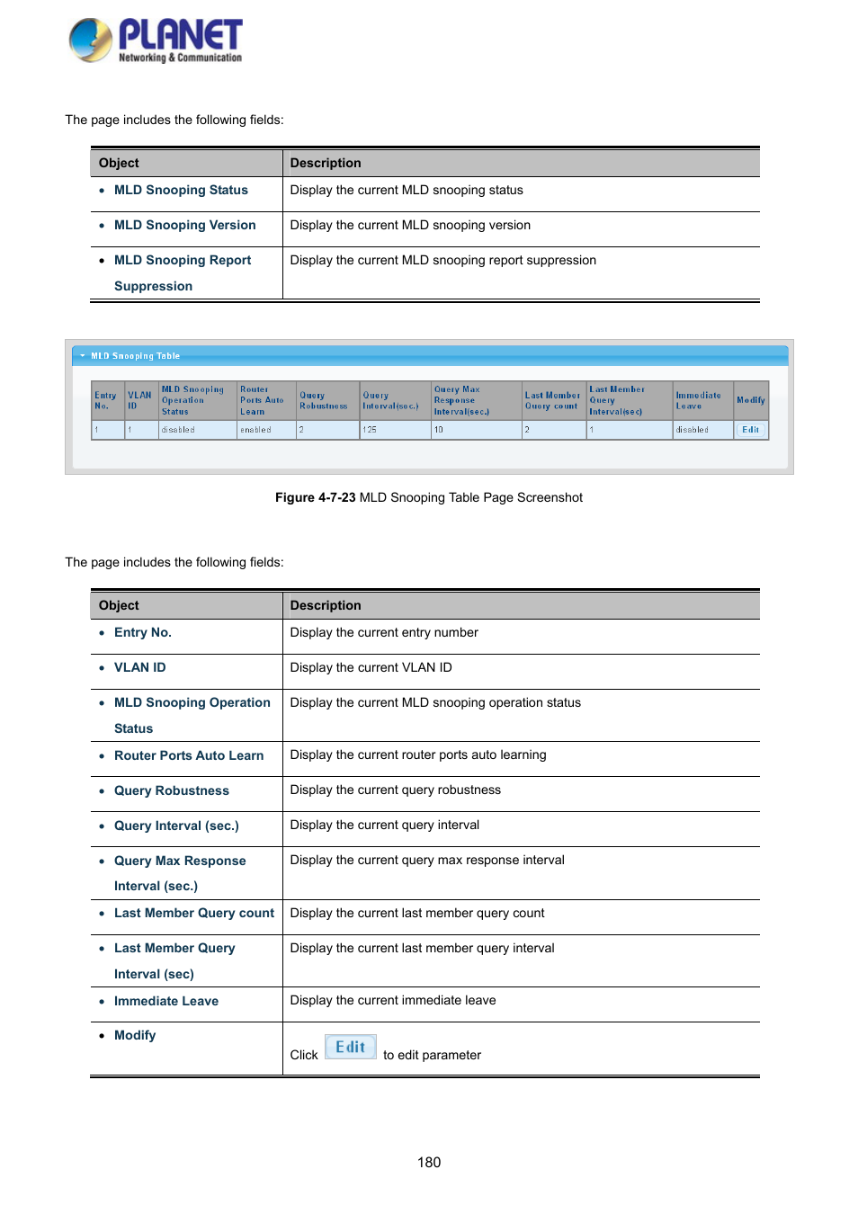 PLANET GS-4210-8P2S User Manual | Page 180 / 353
