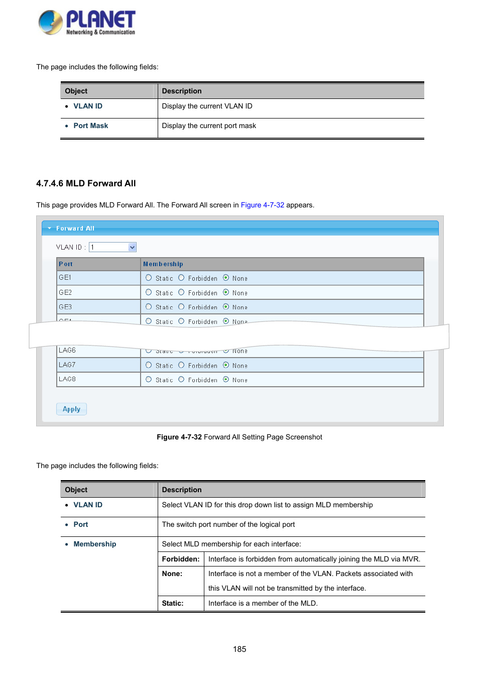 6 mld forward all | PLANET GS-4210-8P2S User Manual | Page 185 / 353