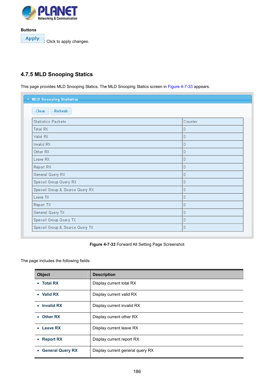 5 mld snooping statics | PLANET GS-4210-8P2S User Manual | Page 186 / 353