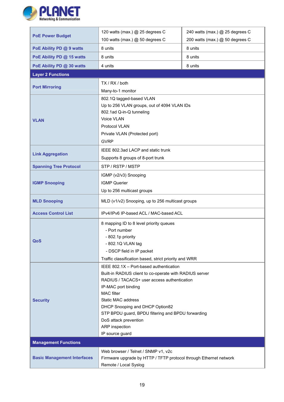 PLANET GS-4210-8P2S User Manual | Page 19 / 353