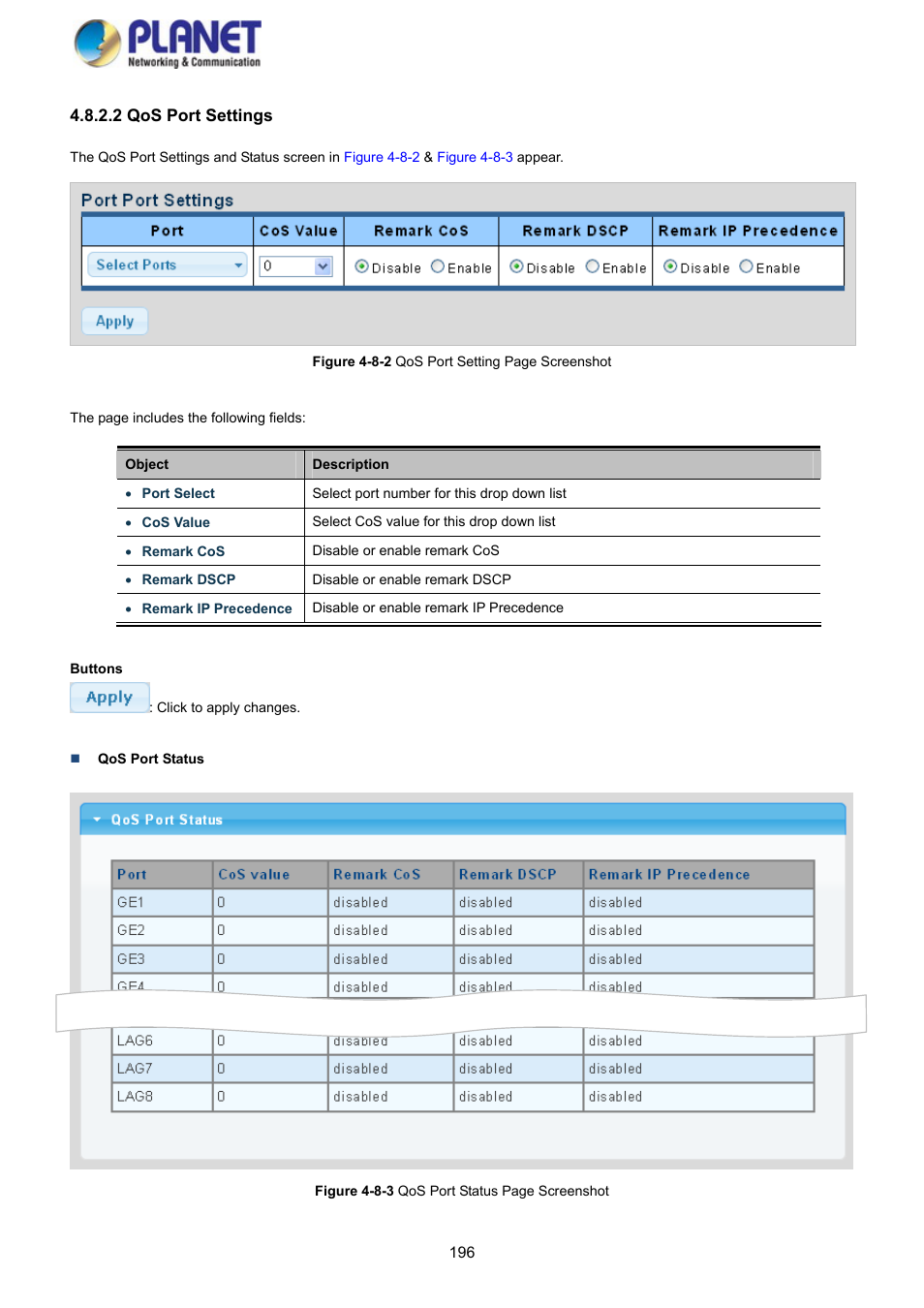 2 qos port settings | PLANET GS-4210-8P2S User Manual | Page 196 / 353