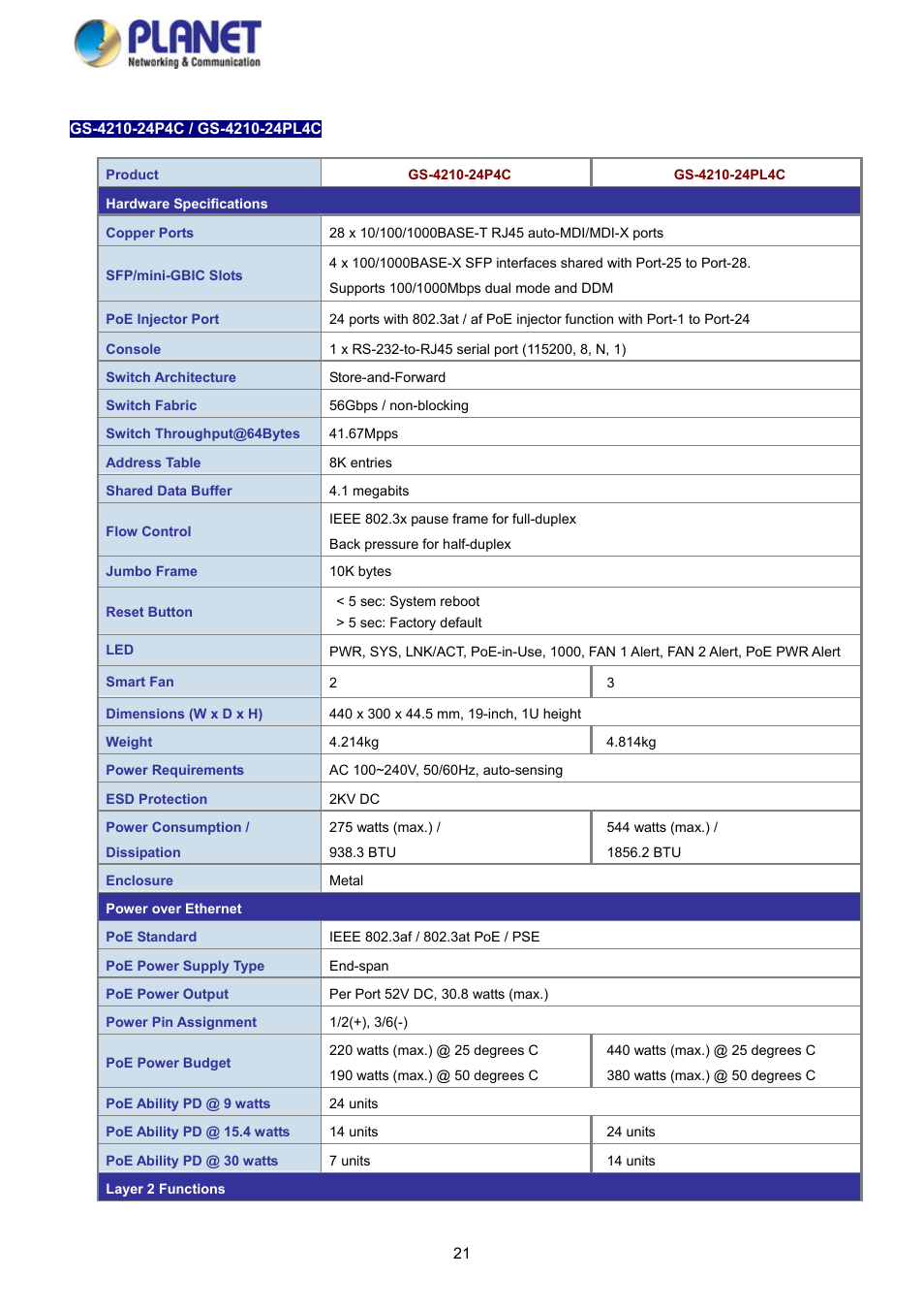 PLANET GS-4210-8P2S User Manual | Page 21 / 353