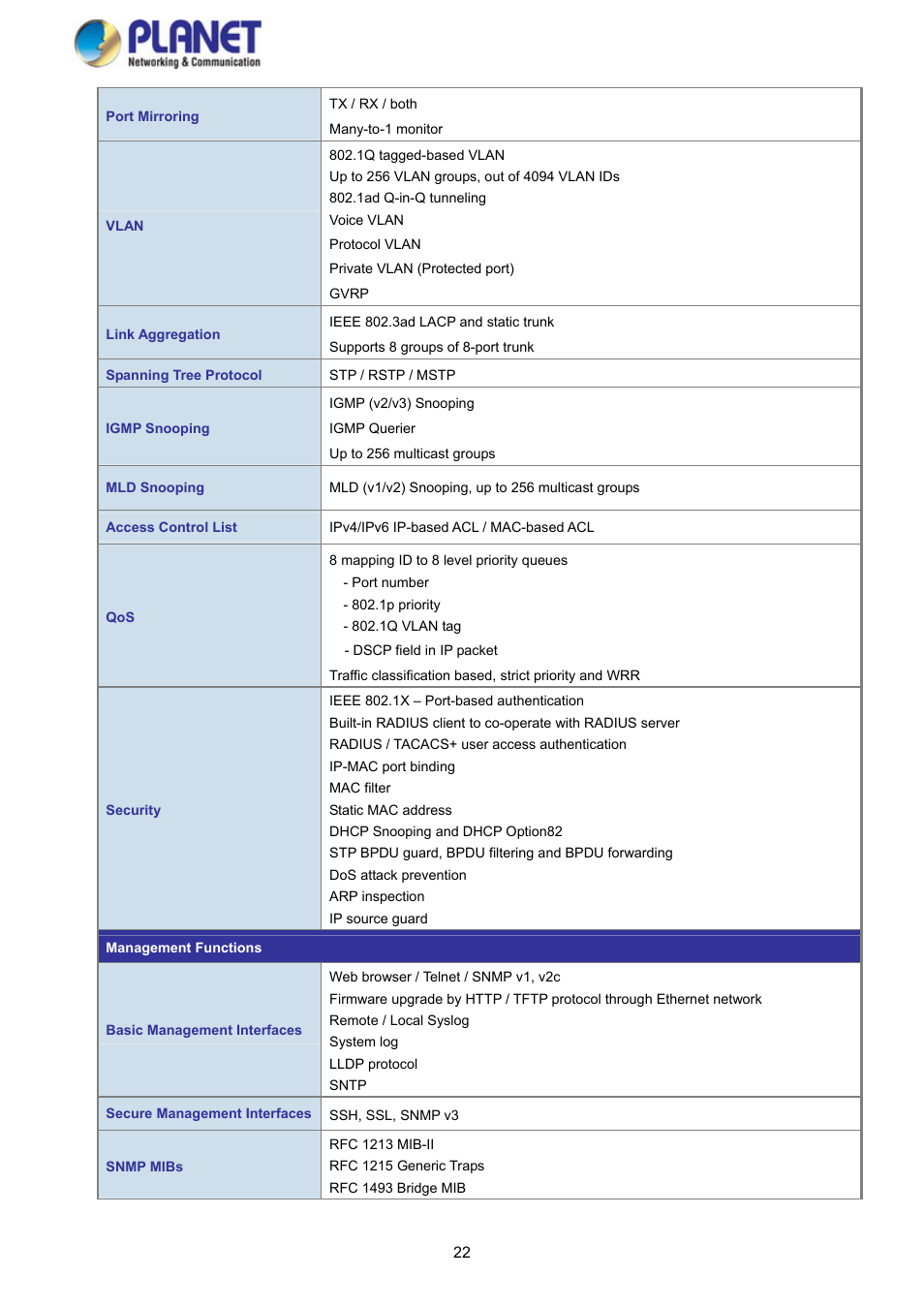 PLANET GS-4210-8P2S User Manual | Page 22 / 353