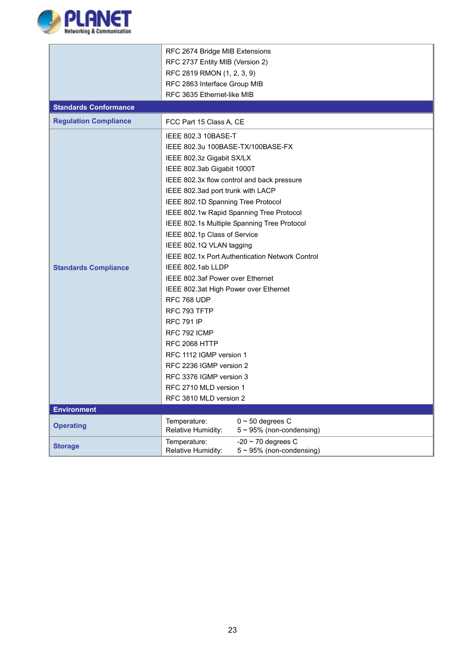 PLANET GS-4210-8P2S User Manual | Page 23 / 353