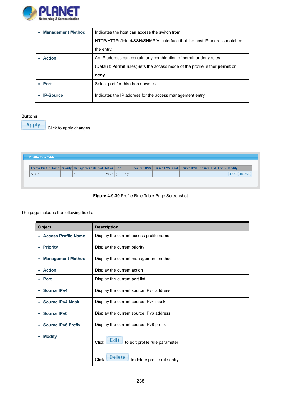 PLANET GS-4210-8P2S User Manual | Page 238 / 353