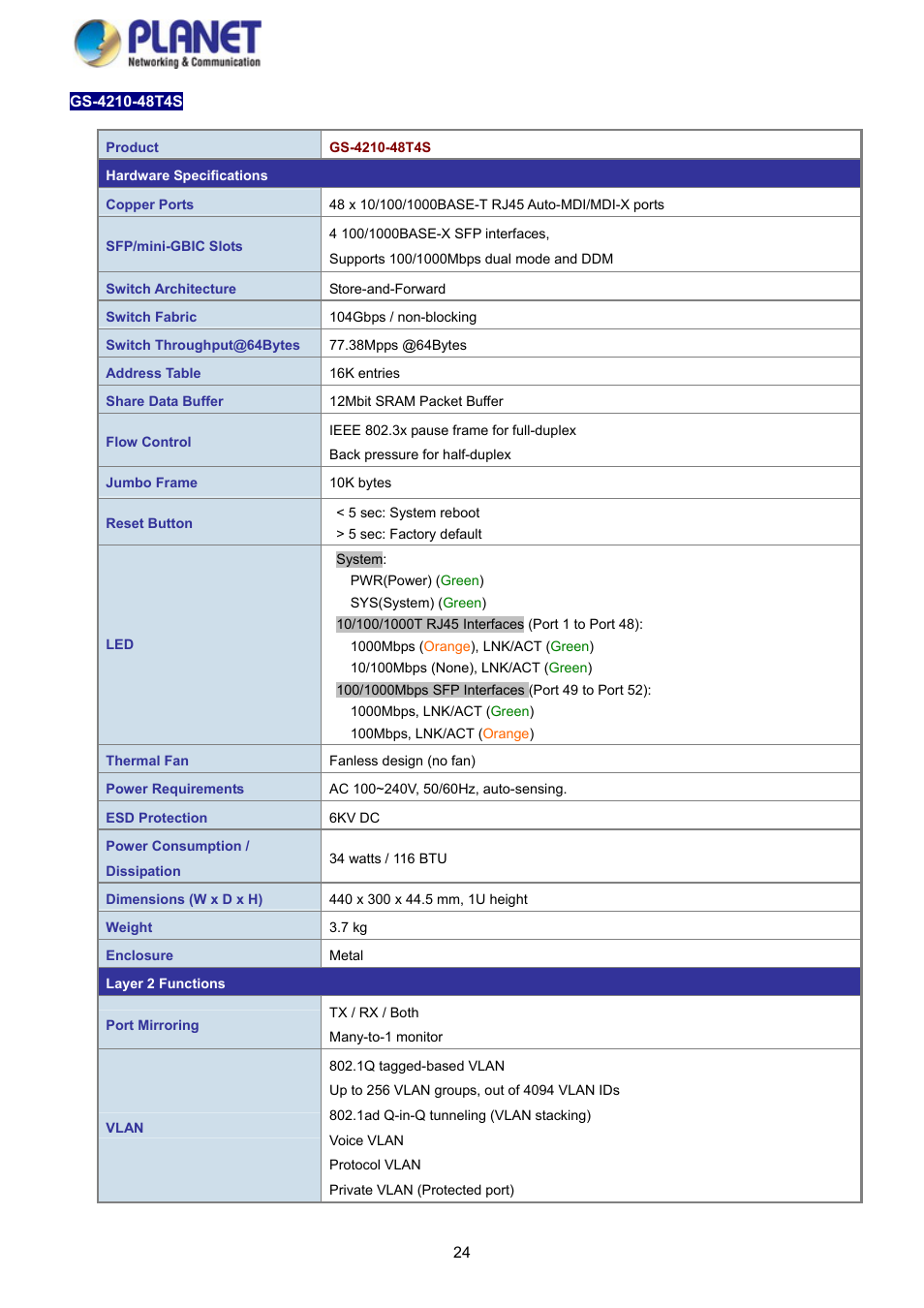 PLANET GS-4210-8P2S User Manual | Page 24 / 353