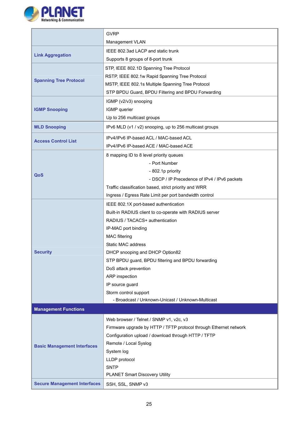 PLANET GS-4210-8P2S User Manual | Page 25 / 353