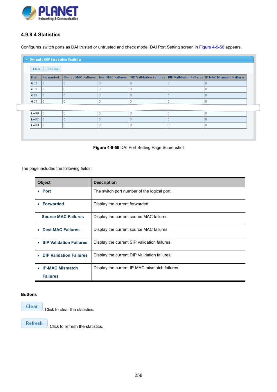 4 statistics | PLANET GS-4210-8P2S User Manual | Page 258 / 353