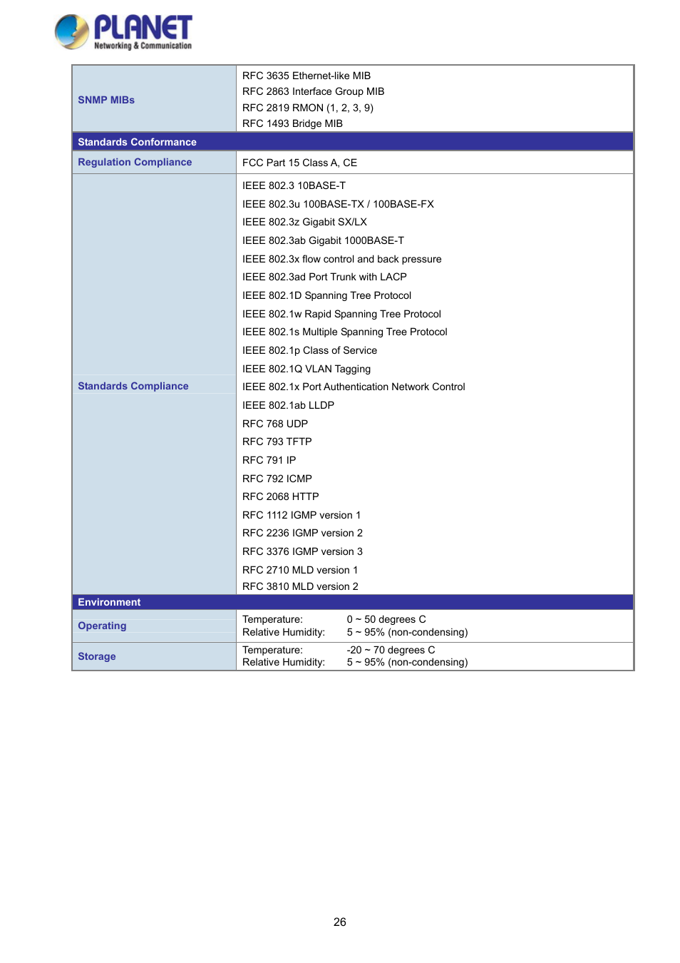 PLANET GS-4210-8P2S User Manual | Page 26 / 353