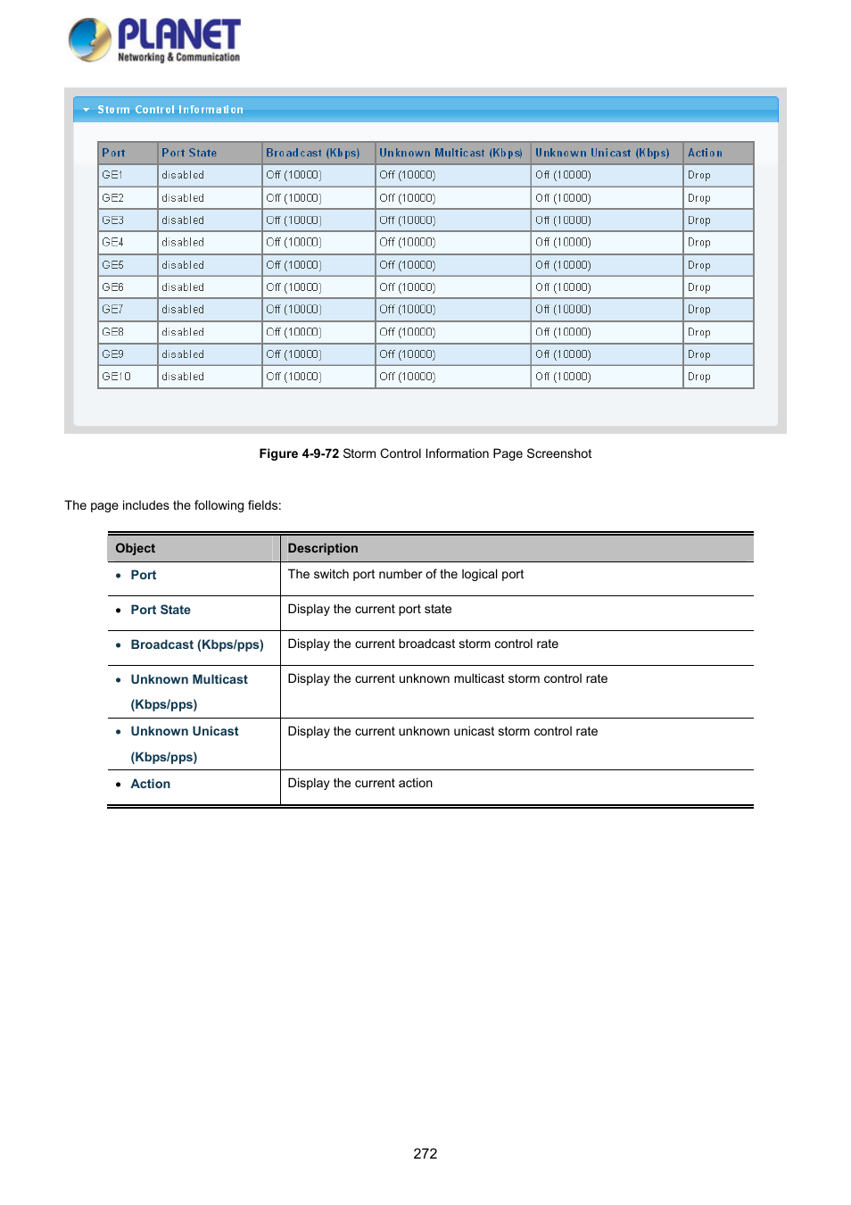 PLANET GS-4210-8P2S User Manual | Page 272 / 353