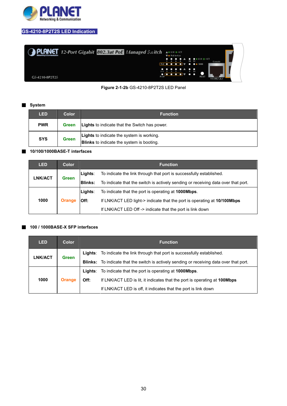 PLANET GS-4210-8P2S User Manual | Page 30 / 353