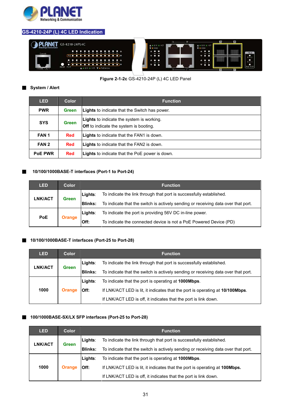 PLANET GS-4210-8P2S User Manual | Page 31 / 353