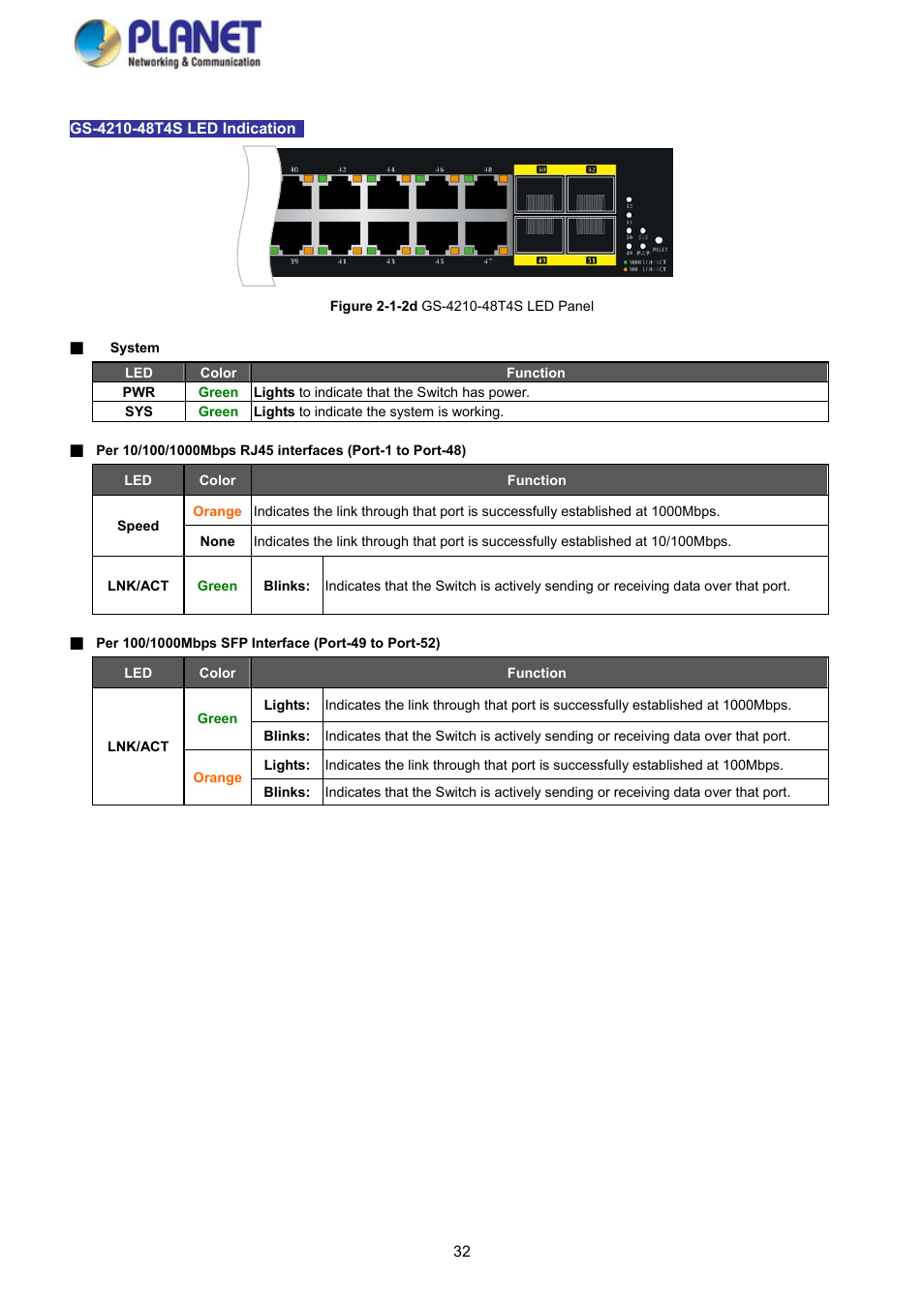 PLANET GS-4210-8P2S User Manual | Page 32 / 353