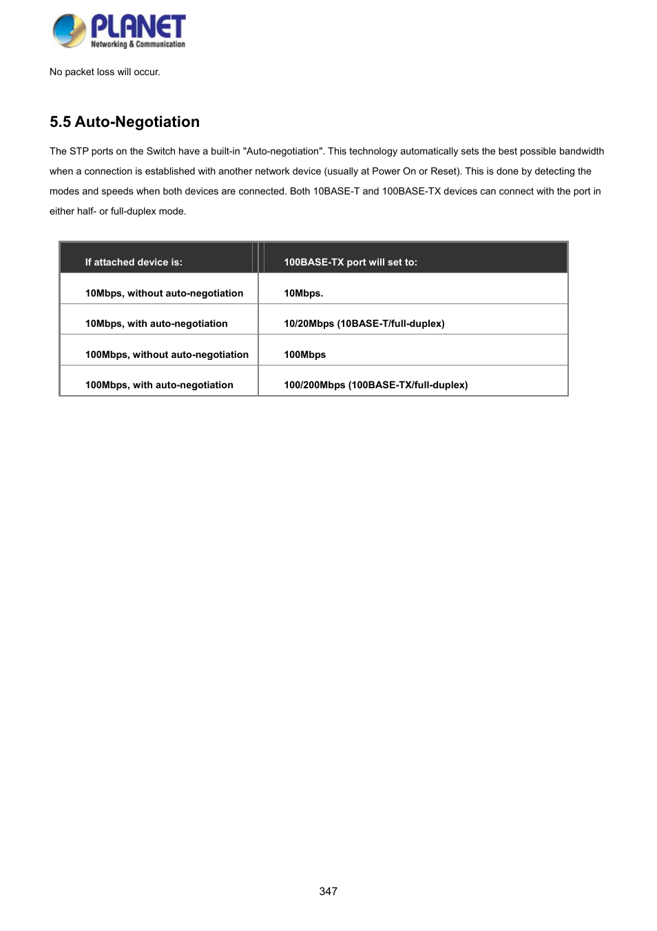5 auto-negotiation | PLANET GS-4210-8P2S User Manual | Page 347 / 353