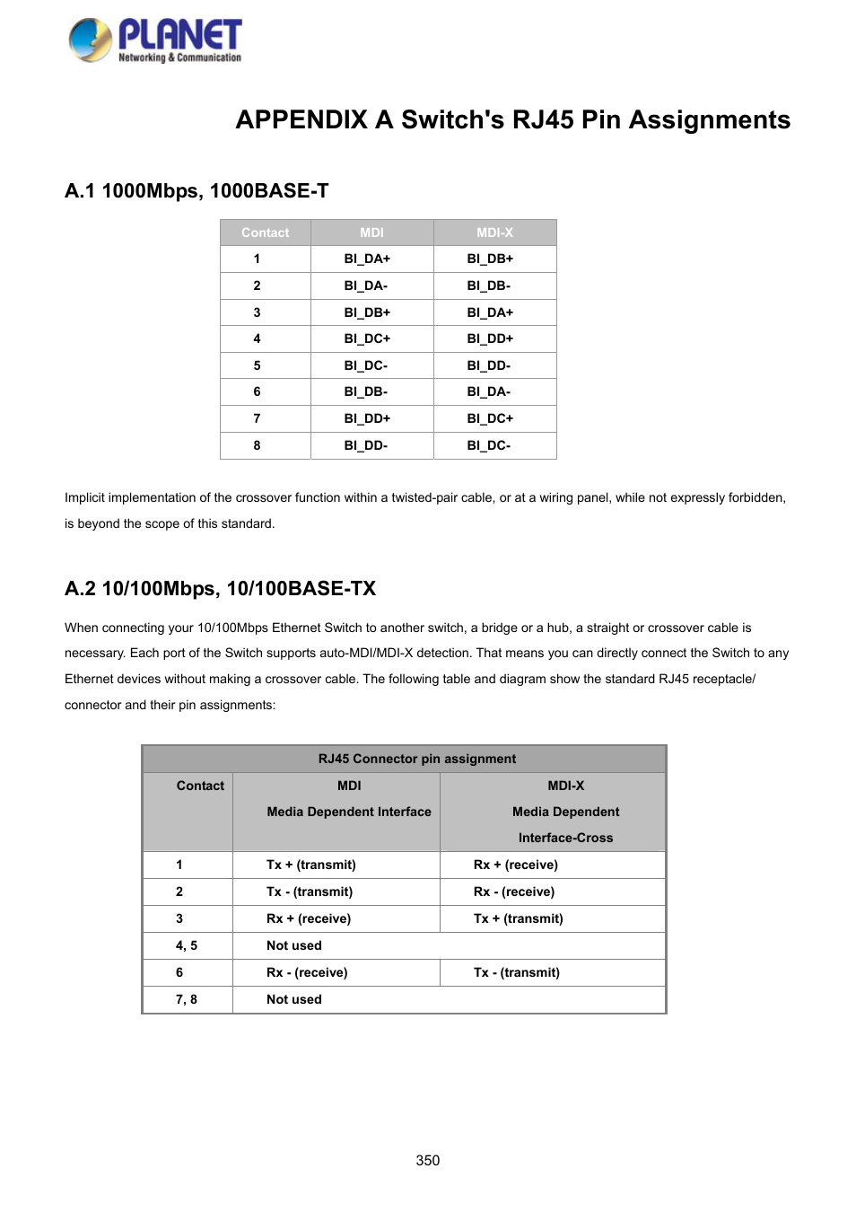 Appendix a switch's rj45 pin assignments, A.1 1000mbps, 1000base-t, A.2 10/100mbps, 10/100base-tx | PLANET GS-4210-8P2S User Manual | Page 350 / 353