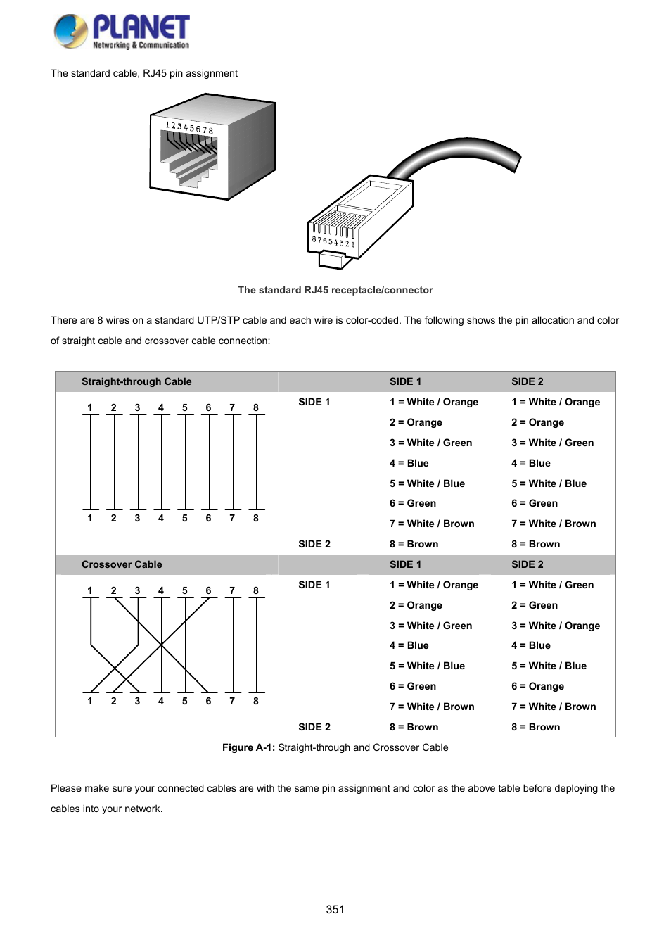 PLANET GS-4210-8P2S User Manual | Page 351 / 353