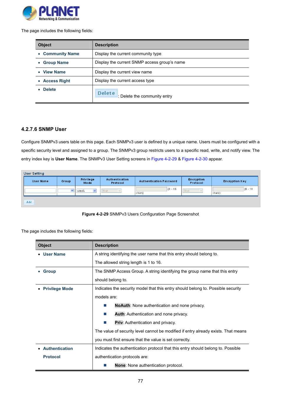 6 snmp user | PLANET GS-4210-8P2S User Manual | Page 77 / 353