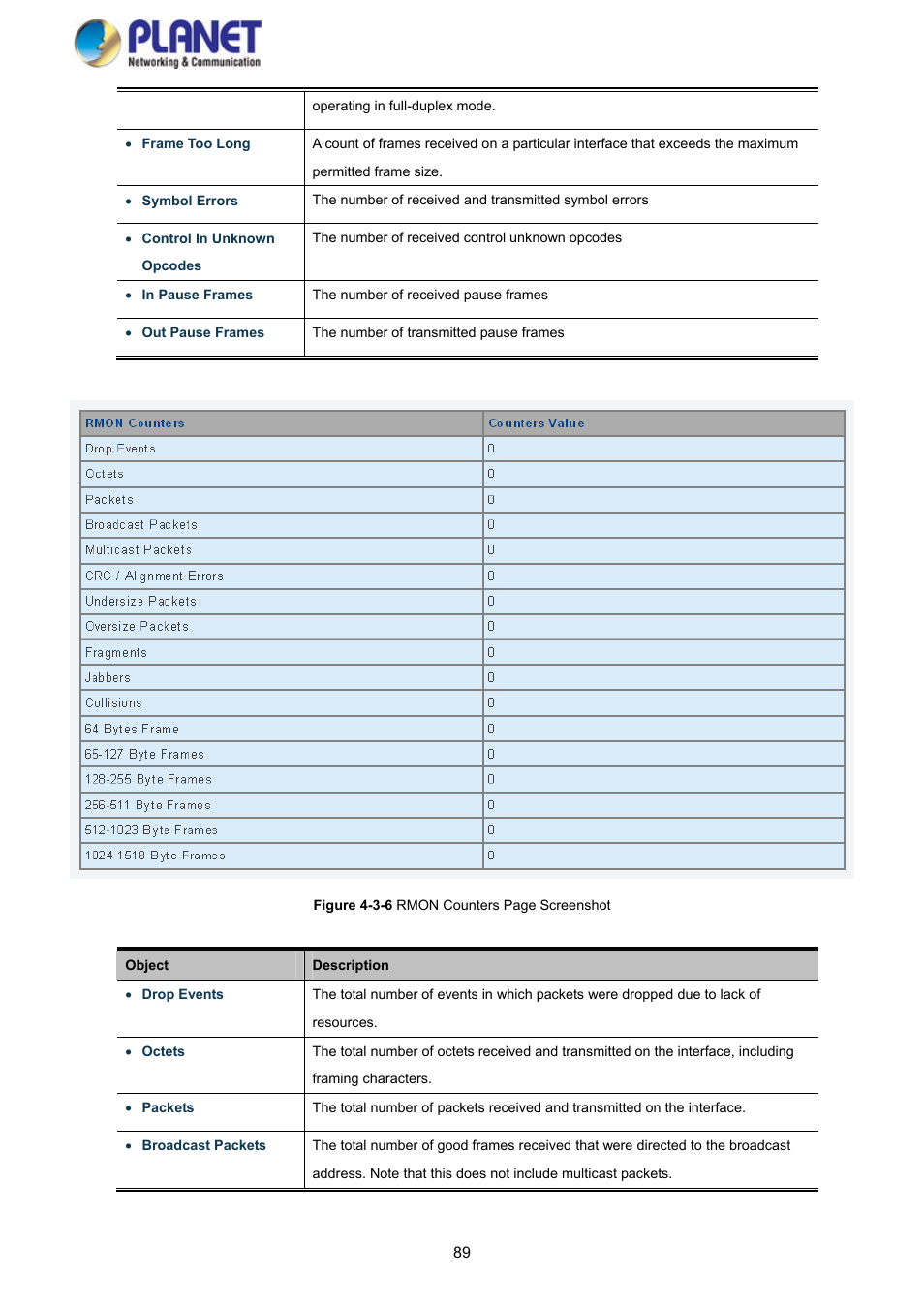 PLANET GS-4210-8P2S User Manual | Page 89 / 353