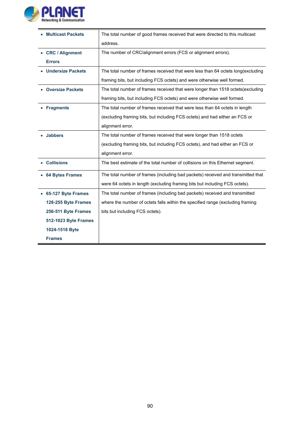 PLANET GS-4210-8P2S User Manual | Page 90 / 353