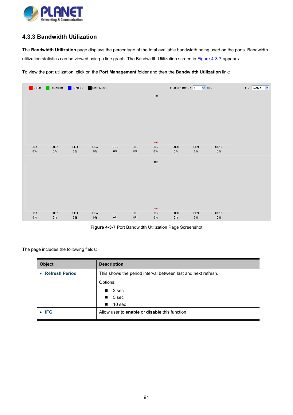3 bandwidth utilization | PLANET GS-4210-8P2S User Manual | Page 91 / 353
