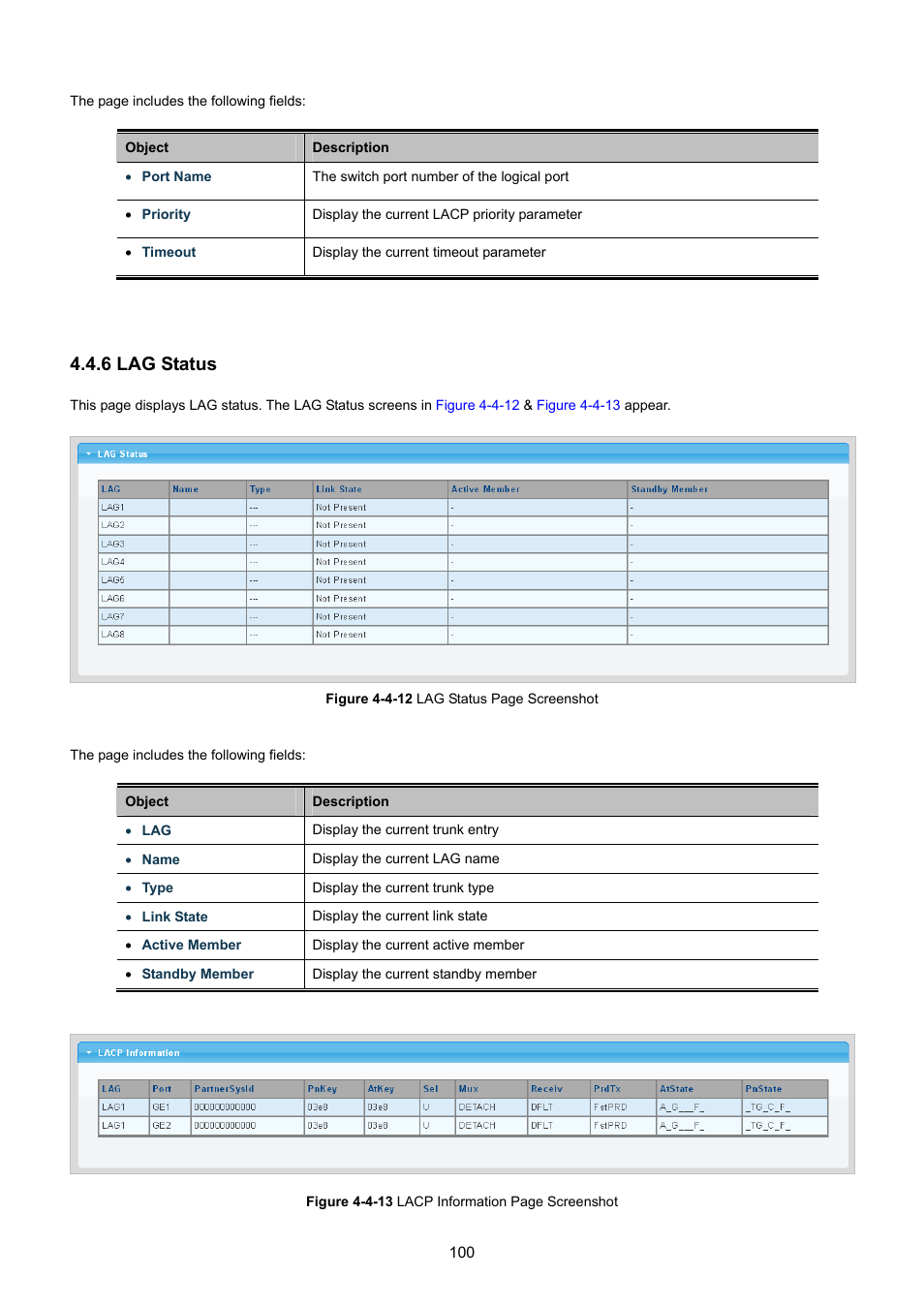 6 lag status | PLANET GS-4210-8P2T2S User Manual | Page 100 / 331