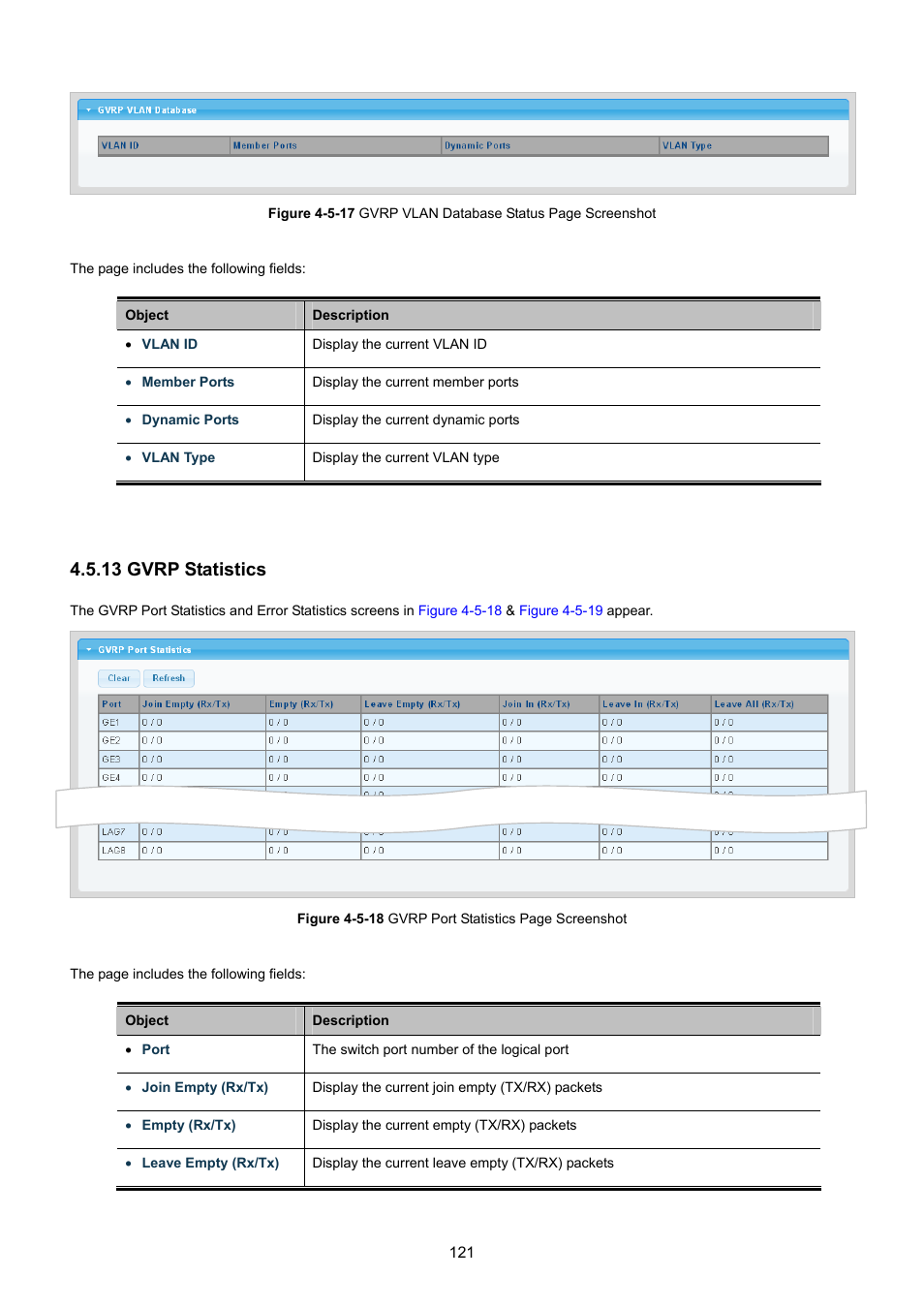 13 gvrp statistics | PLANET GS-4210-8P2T2S User Manual | Page 121 / 331