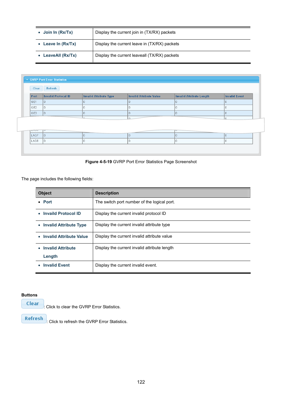 PLANET GS-4210-8P2T2S User Manual | Page 122 / 331