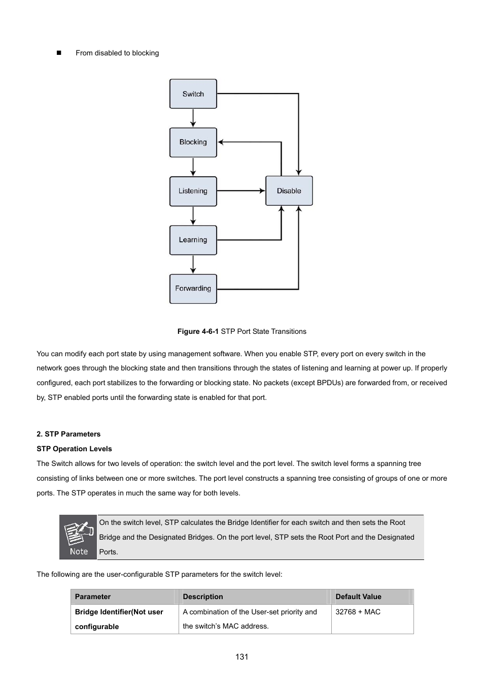 PLANET GS-4210-8P2T2S User Manual | Page 131 / 331