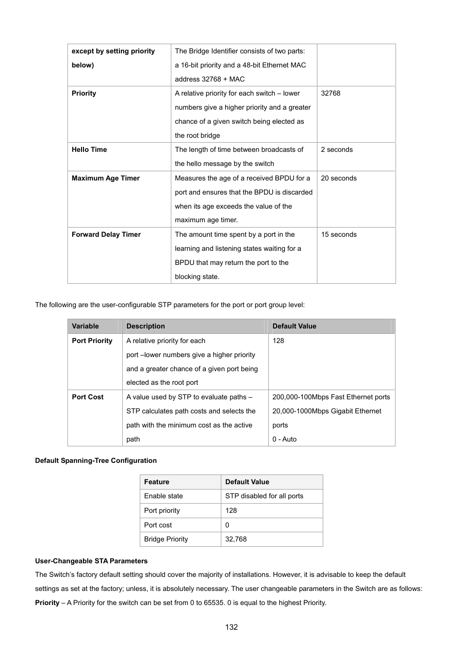 PLANET GS-4210-8P2T2S User Manual | Page 132 / 331