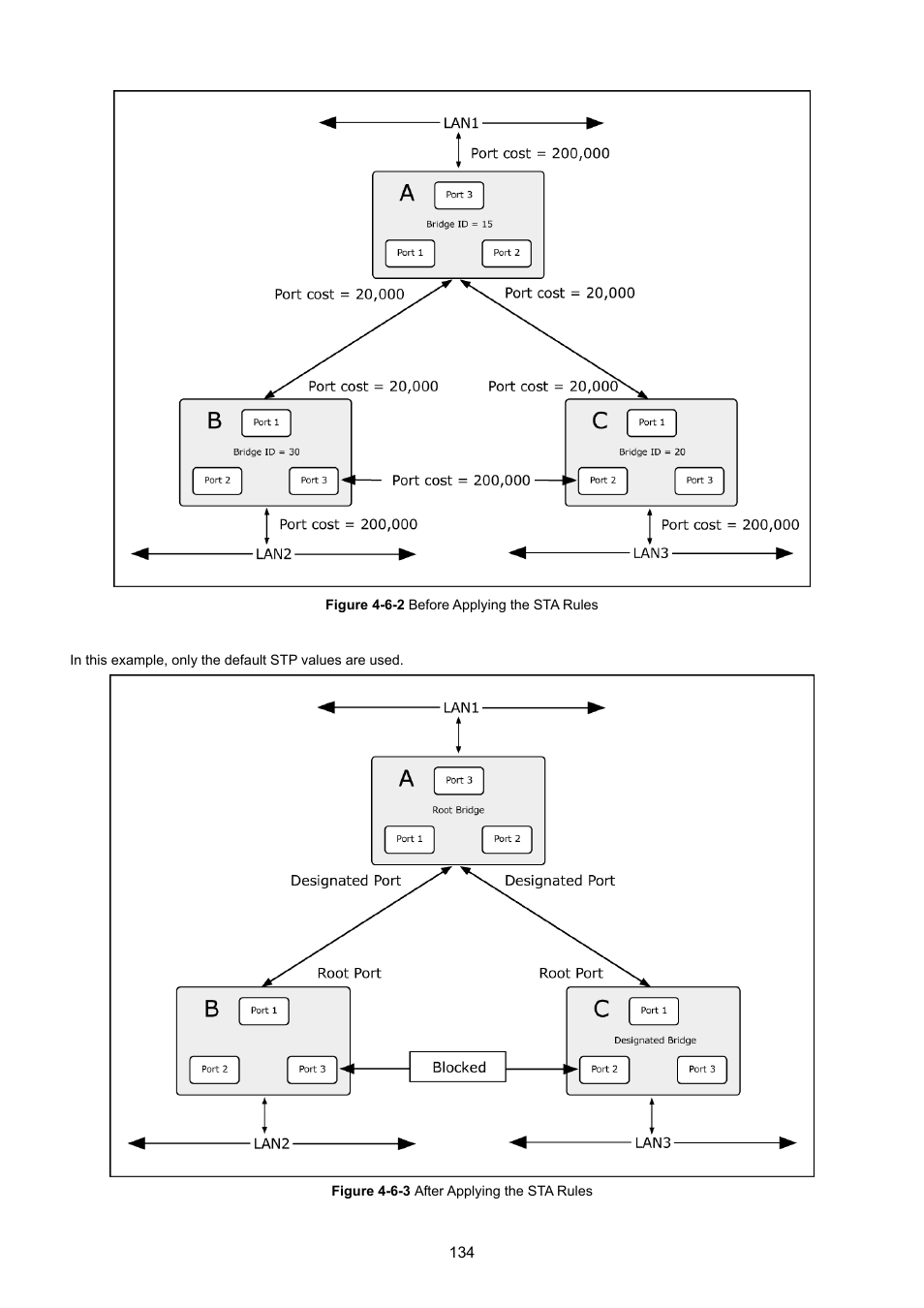 PLANET GS-4210-8P2T2S User Manual | Page 134 / 331