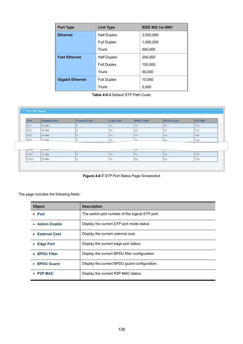 PLANET GS-4210-8P2T2S User Manual | Page 139 / 331