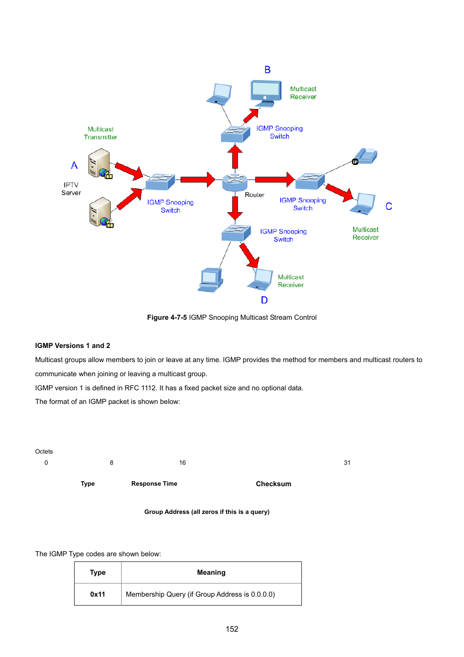 PLANET GS-4210-8P2T2S User Manual | Page 152 / 331