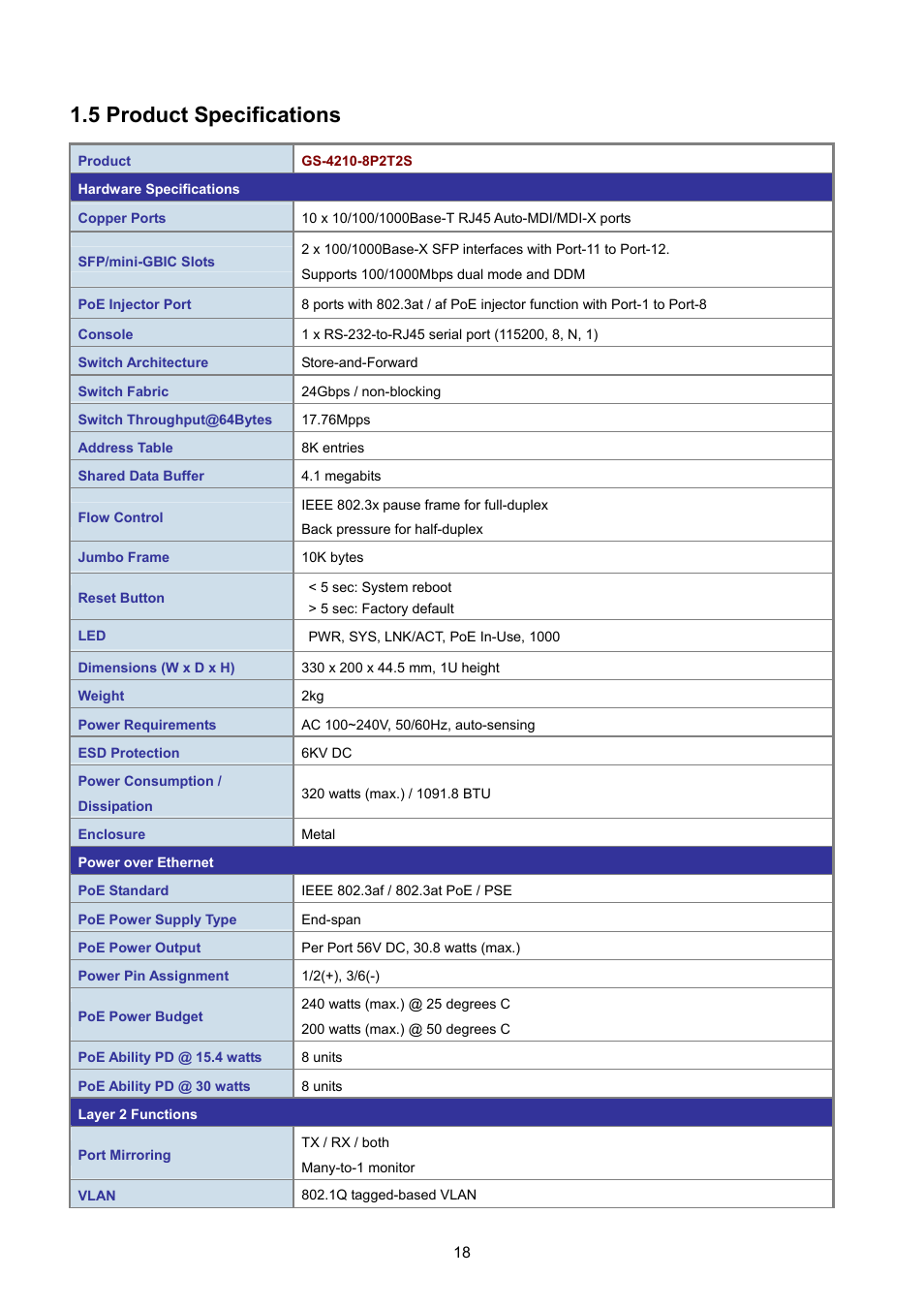 5 product specifications | PLANET GS-4210-8P2T2S User Manual | Page 18 / 331