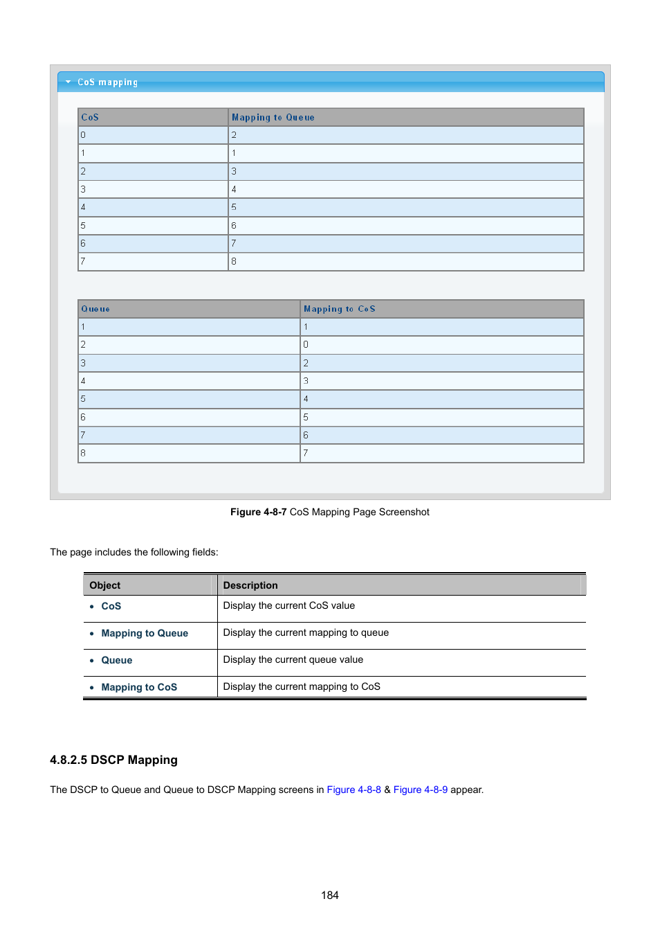 5 dscp mapping | PLANET GS-4210-8P2T2S User Manual | Page 184 / 331