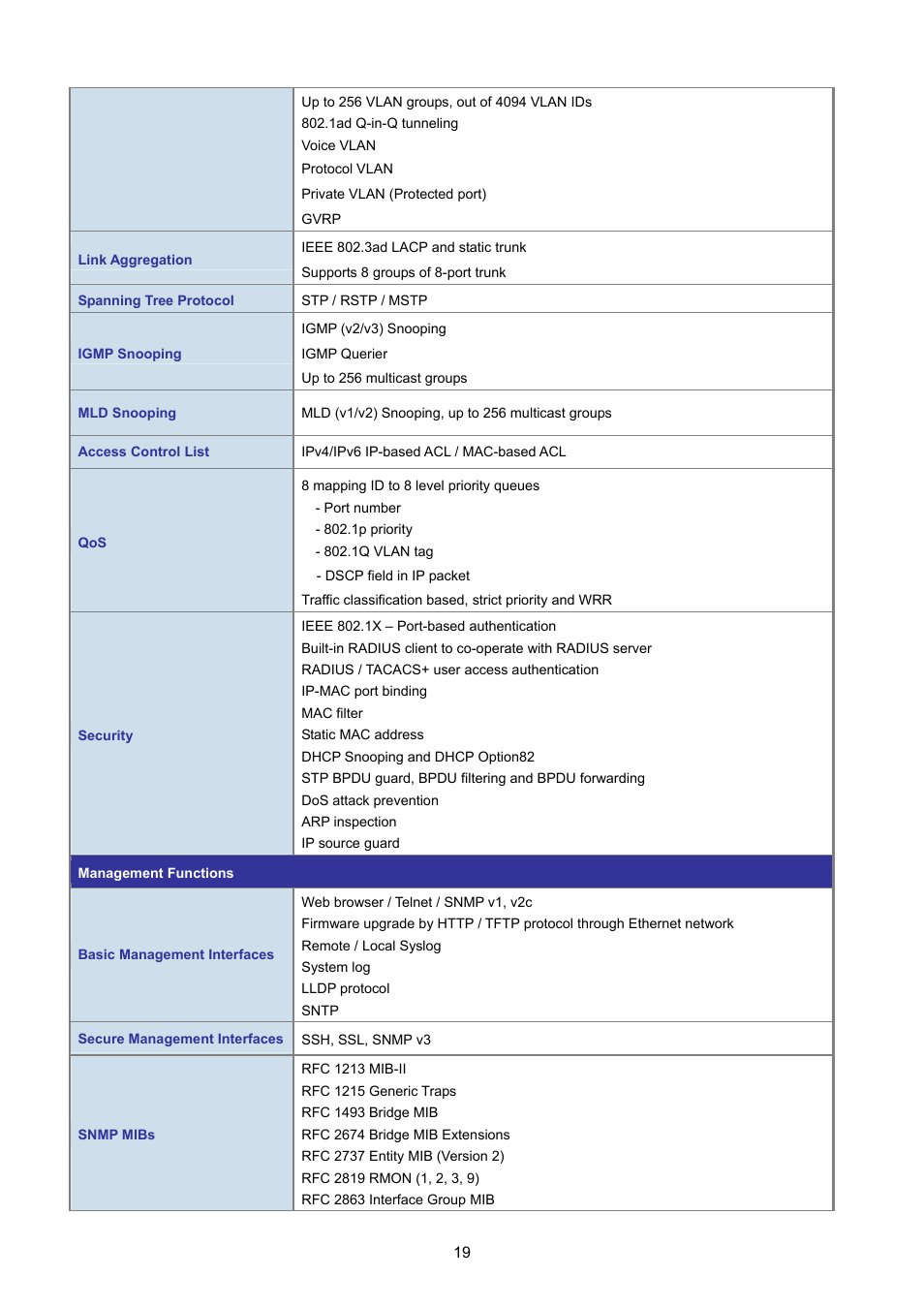 PLANET GS-4210-8P2T2S User Manual | Page 19 / 331