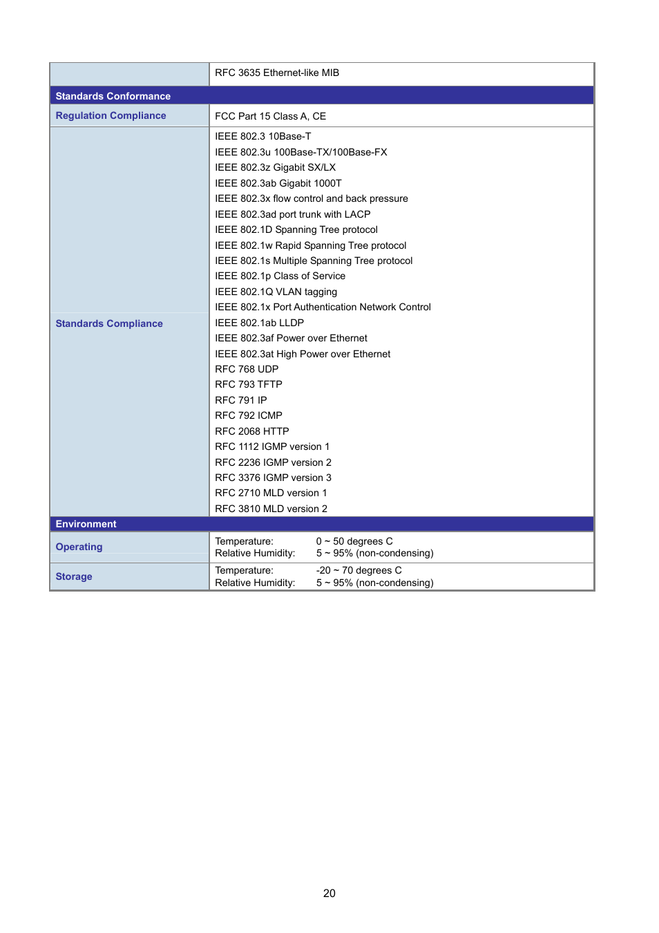 PLANET GS-4210-8P2T2S User Manual | Page 20 / 331