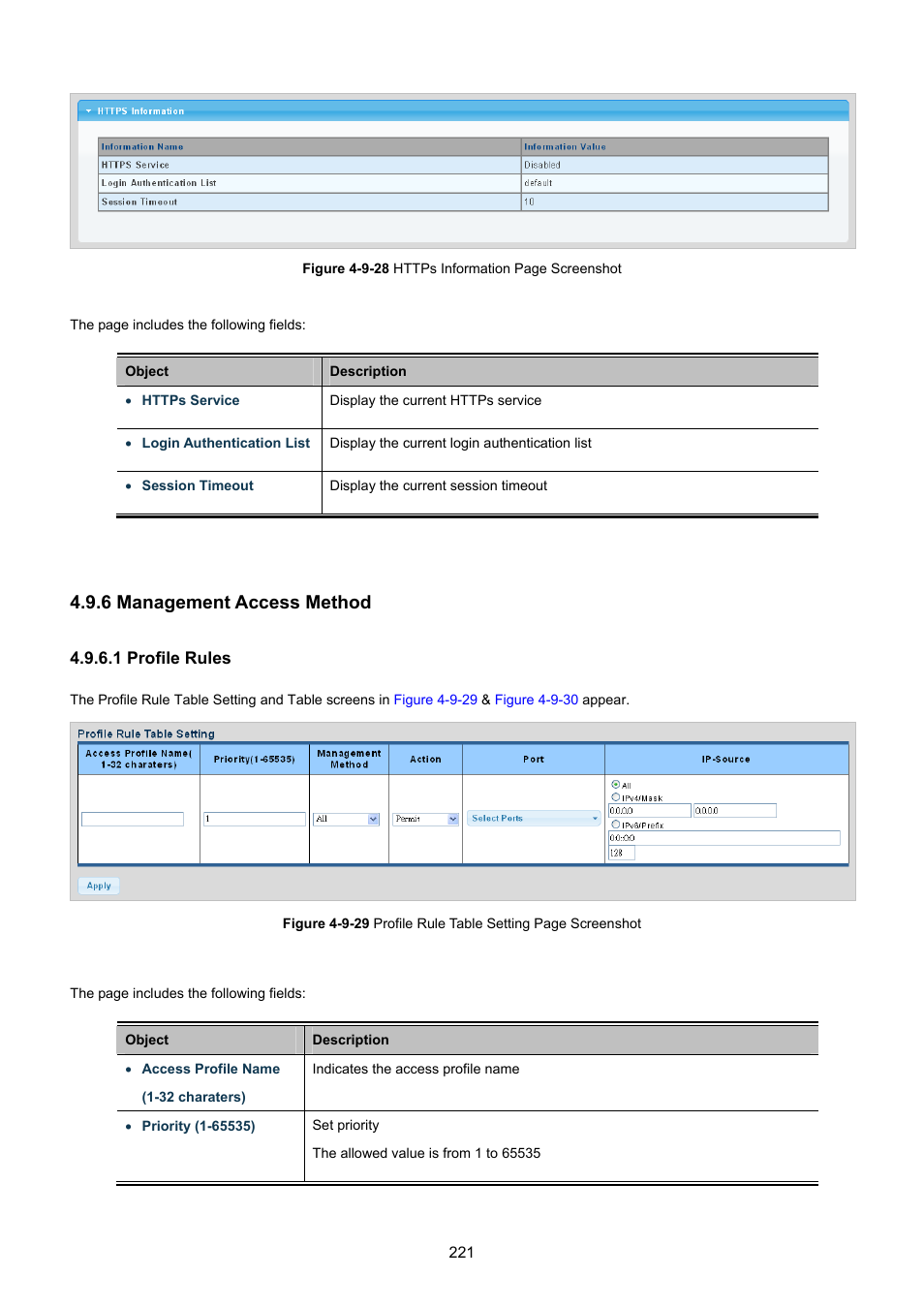 6 management access method, 1 profile rules | PLANET GS-4210-8P2T2S User Manual | Page 221 / 331