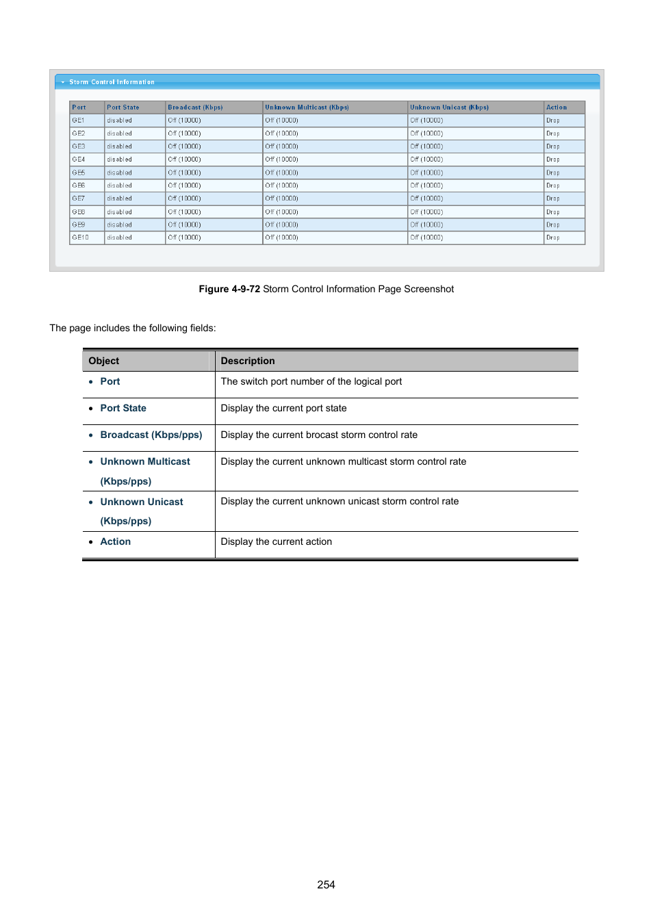 PLANET GS-4210-8P2T2S User Manual | Page 254 / 331