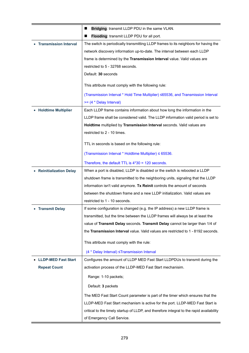 PLANET GS-4210-8P2T2S User Manual | Page 279 / 331