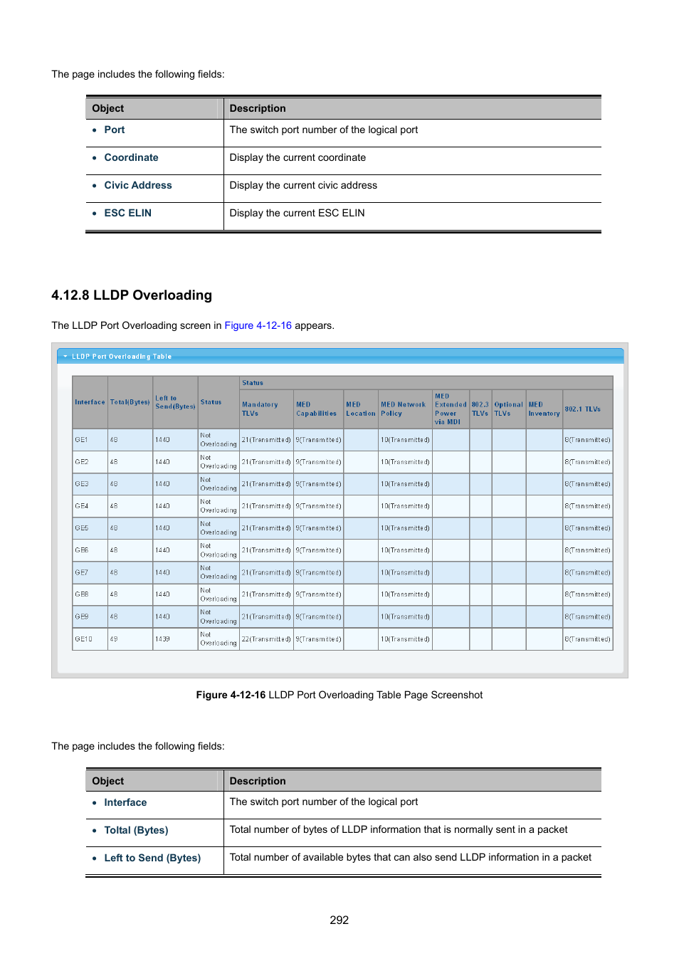 8 lldp overloading | PLANET GS-4210-8P2T2S User Manual | Page 292 / 331