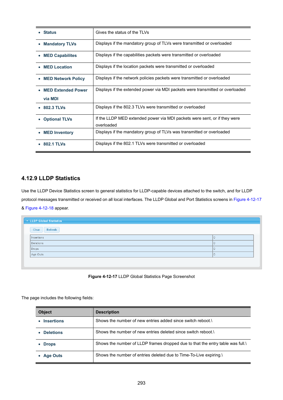 9 lldp statistics | PLANET GS-4210-8P2T2S User Manual | Page 293 / 331
