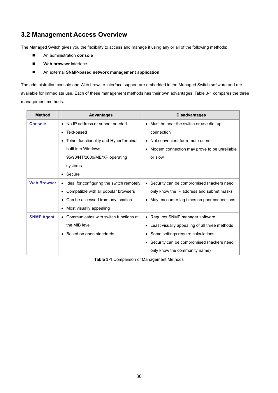 2 management access overview | PLANET GS-4210-8P2T2S User Manual | Page 30 / 331