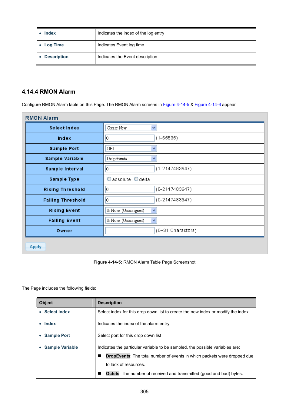4 rmon alarm | PLANET GS-4210-8P2T2S User Manual | Page 305 / 331