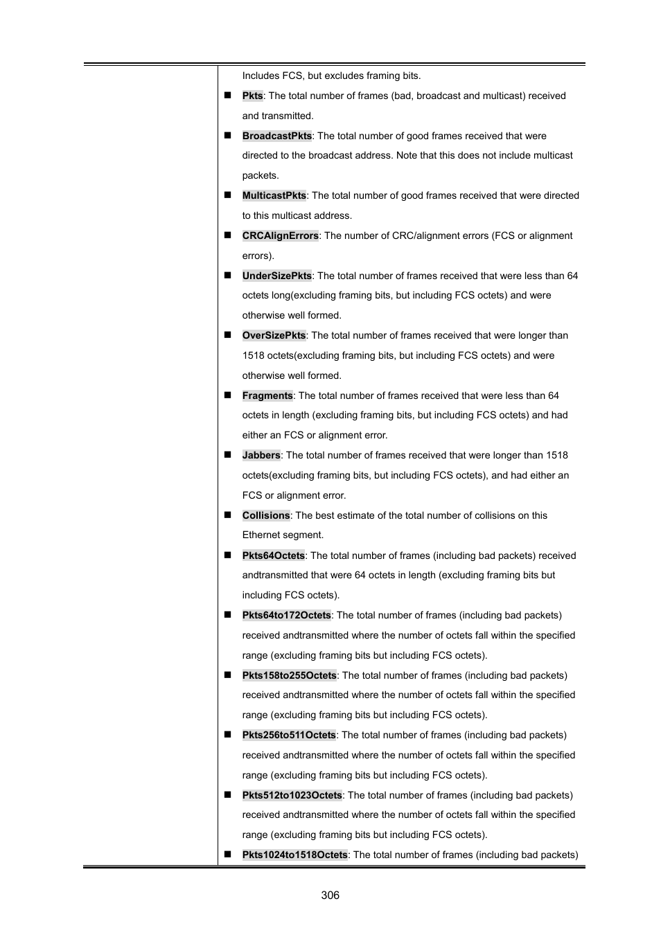 PLANET GS-4210-8P2T2S User Manual | Page 306 / 331